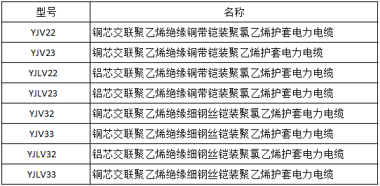 YJV鎧裝電纜型號