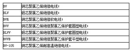 家用電線規(guī)格型號一覽表